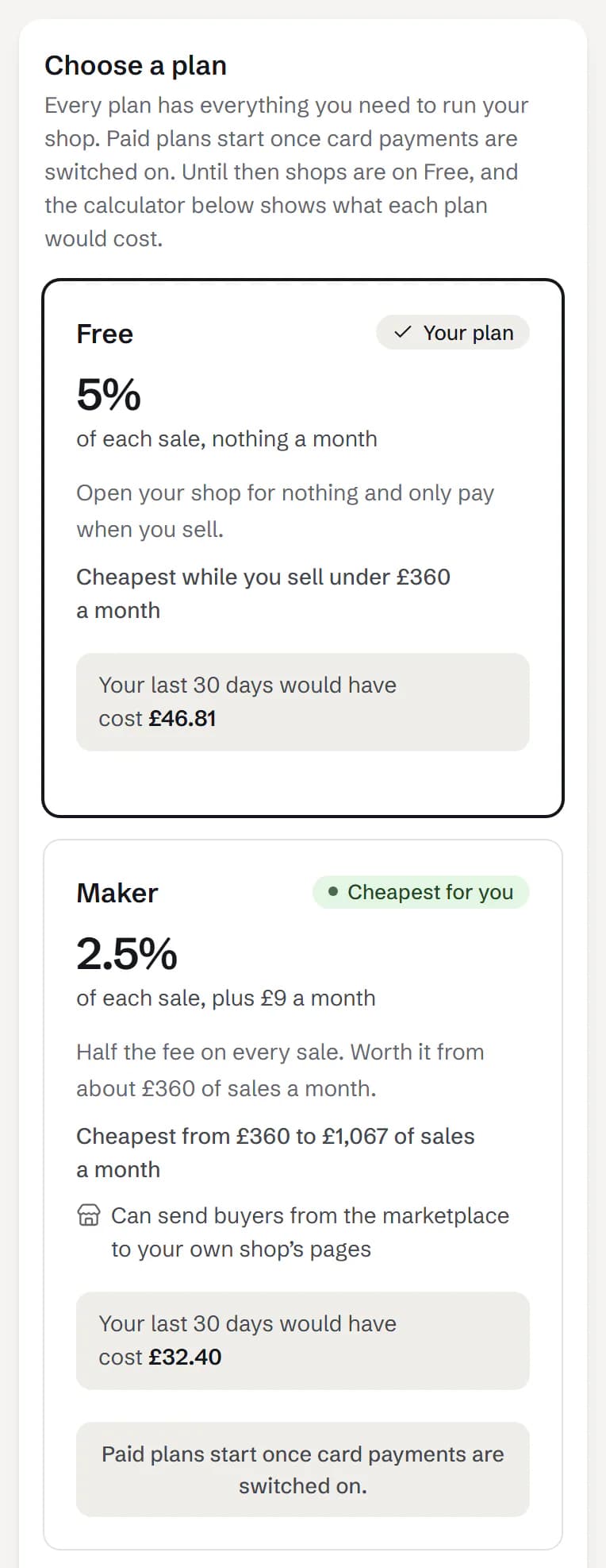 Plan & fees in the back office on a phone: Free, and Maker marked cheapest, each showing what the shop’s last 30 days would have cost, with Maker able to send marketplace buyers to the shop’s own pages and a note that paid plans start once card payments are switched on